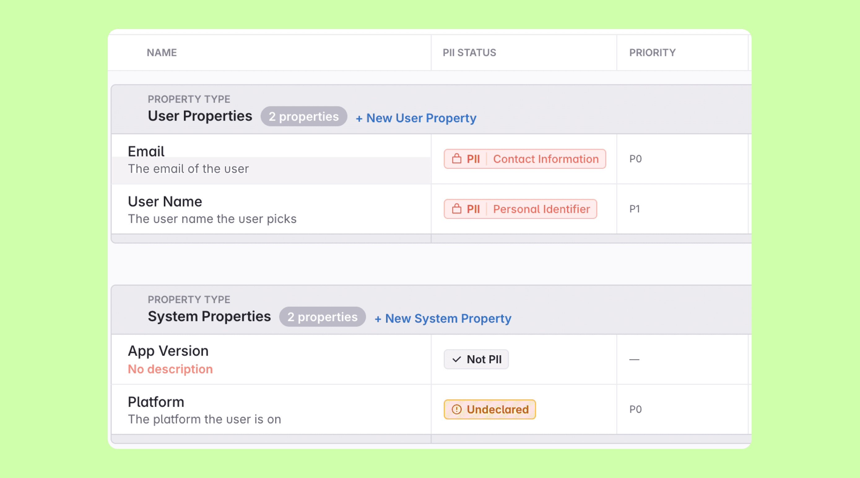 The Properties view with PII Status and Priority columns